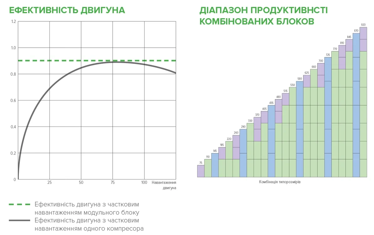 MyCond MWU Графіки продуктивності