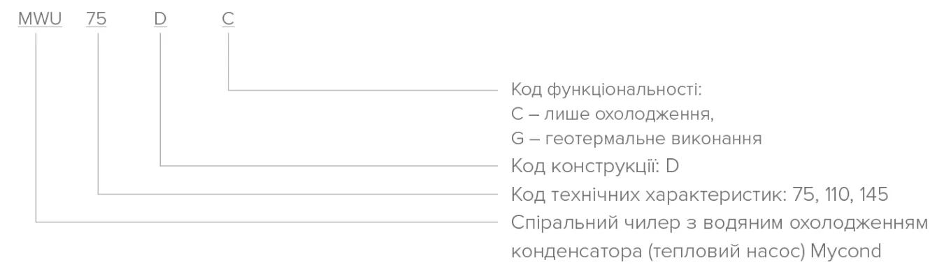 MyCond MWU коди функціональності
