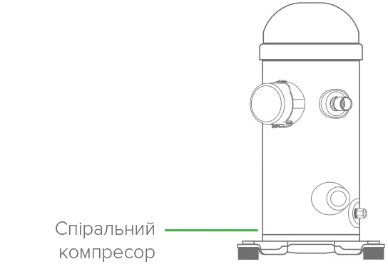 MyCond MWU Компресор