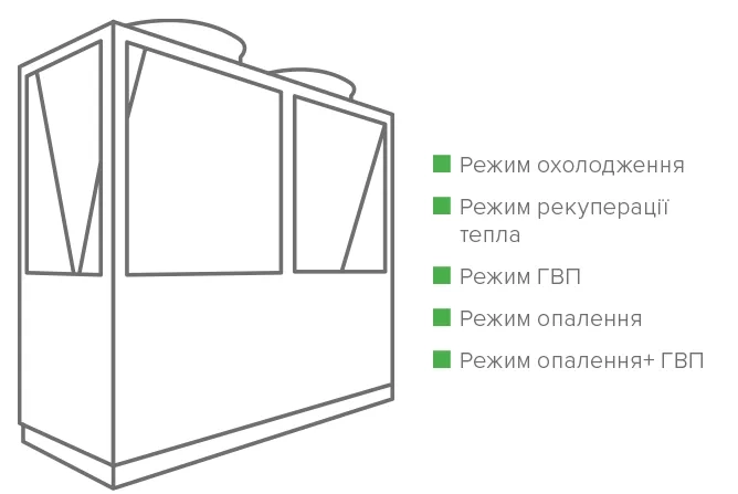 MyCond RECOVERY MCU-YHR Режим гарячої води