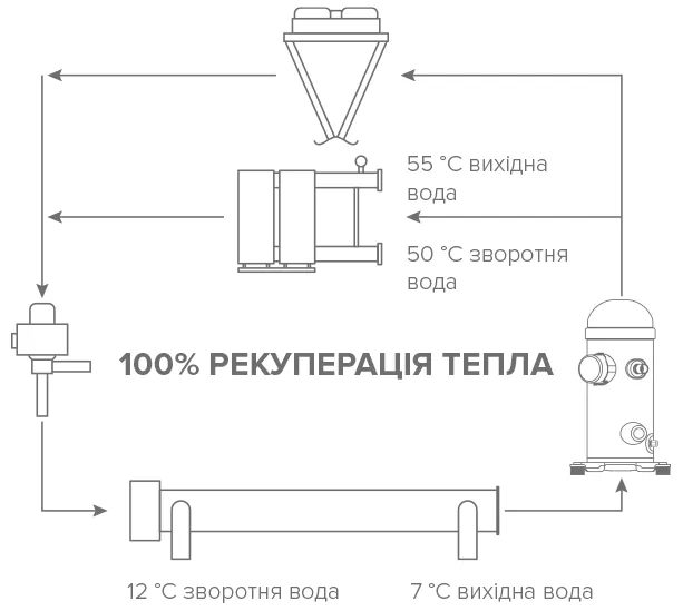 MyCond RECOVERY MCU-YHR  Режим рекуперації тепла
