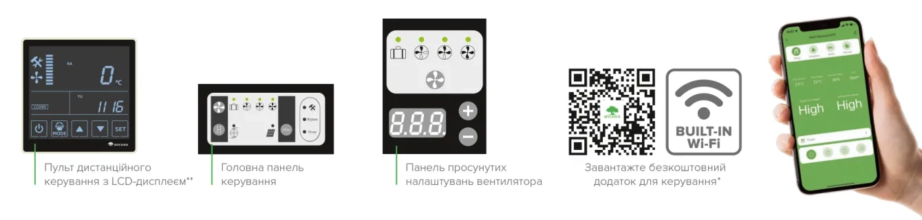 MyCond способи керування вентиляцією MCFA
