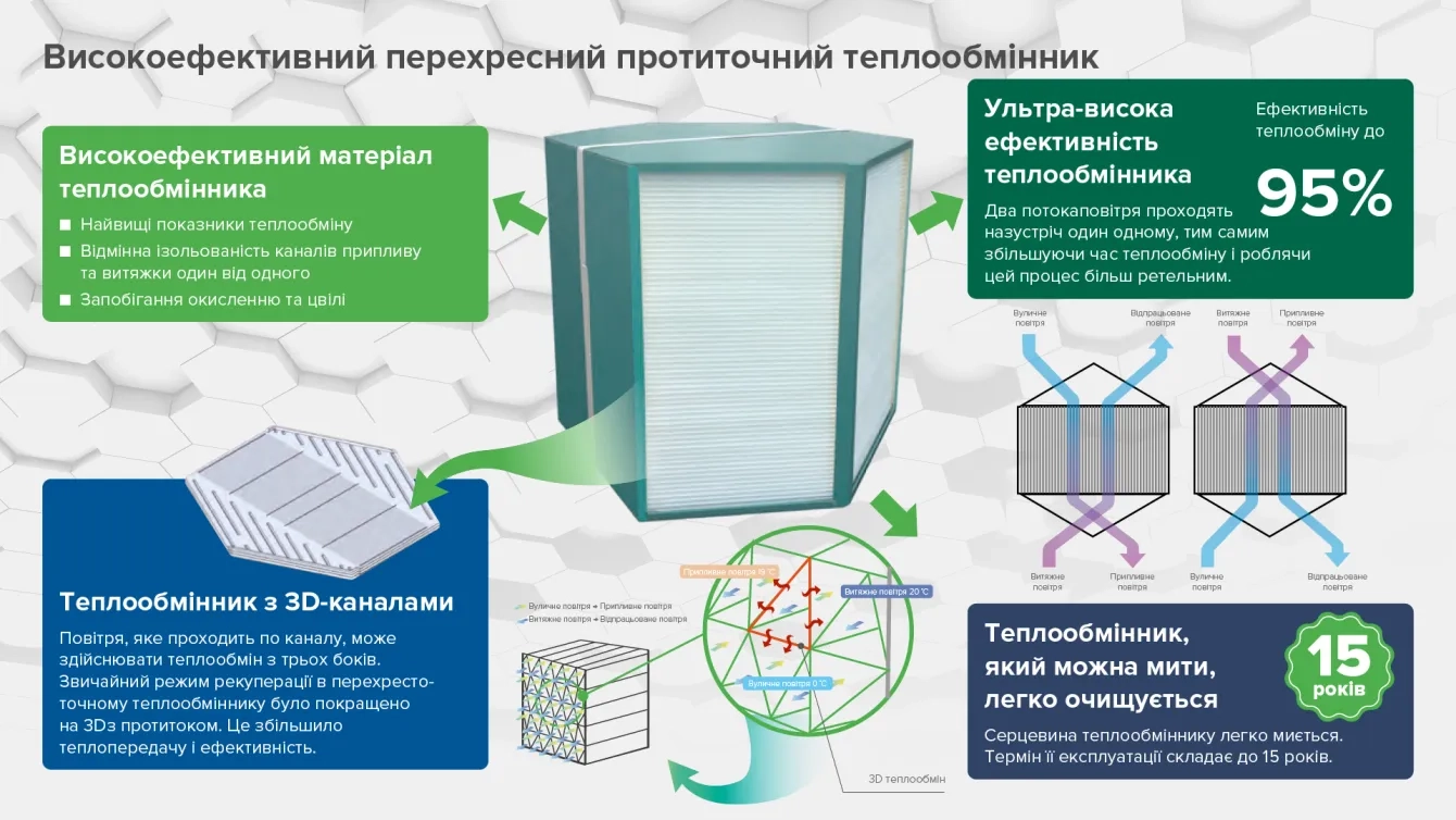 MyCond теплообмінник MCFA схема роботи та переваги