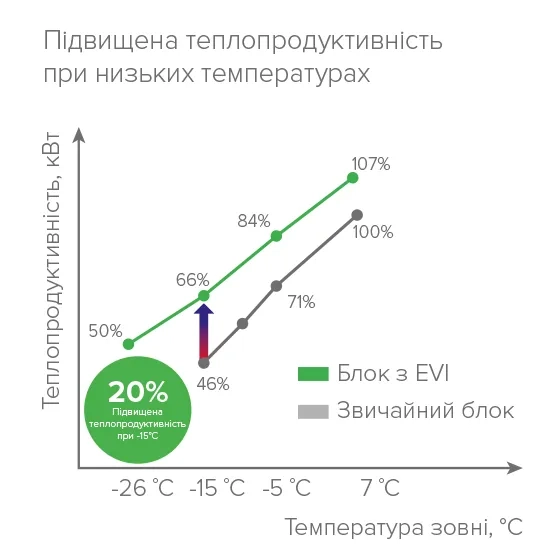 MyCond YHE MCU-500YHE оптимізоване обігрівання
