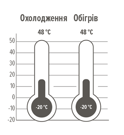 Експлуатаційні межі