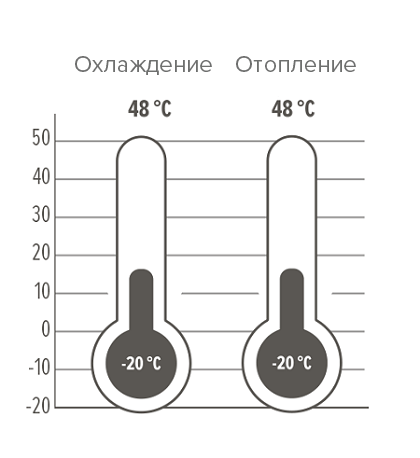 Эксплуатационные пределы