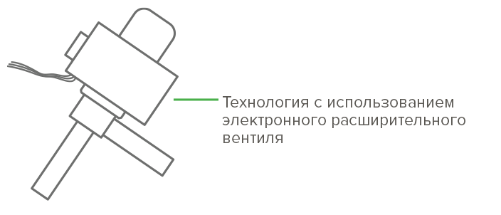 Вспомогательные охладительные принадлежности